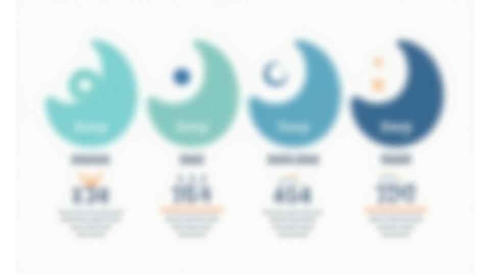 Detailed infographic illustrating the stages of sleep: Awake, REM, Light, and Deep sleep, with brain activity patterns.